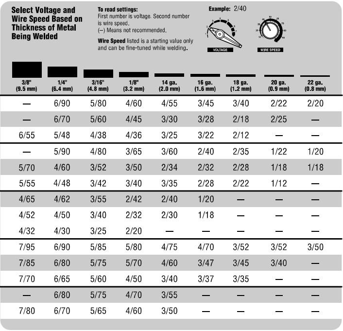 Welding Chart.png