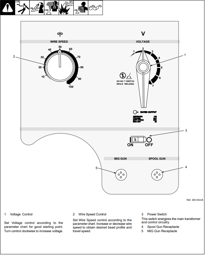 MIG Controls.png