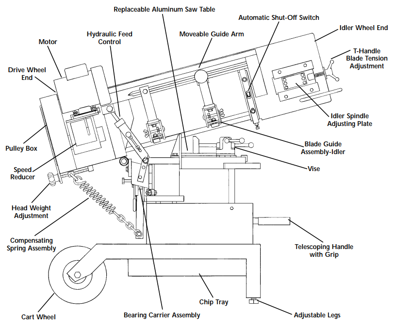 Horizontal Bandsaw Terms.png