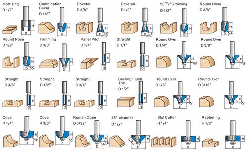 Router Bit Chart.jpg