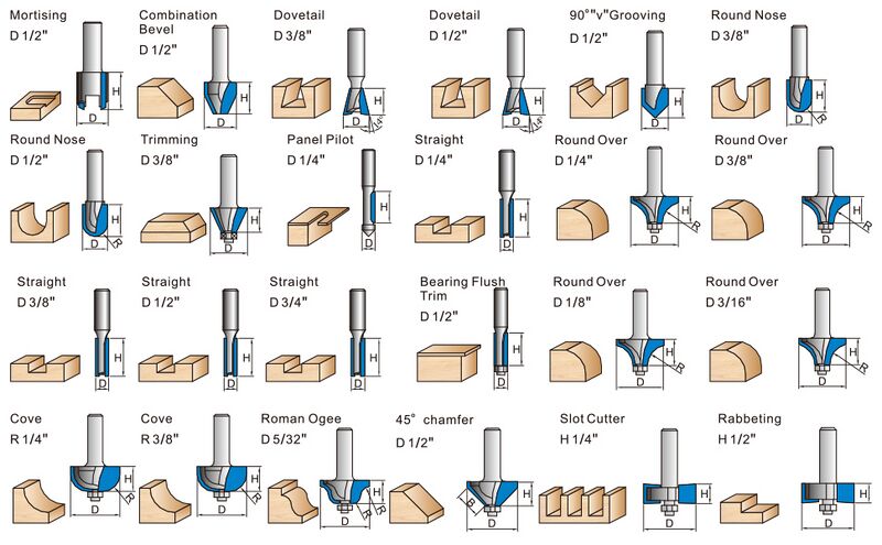 File:Router Bit Chart.jpg
