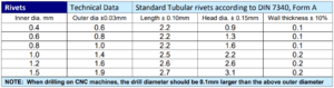 Through hole press chart snippet.PNG