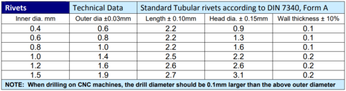 Through hole press chart snippet.PNG