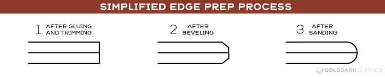 Simplified+Burnishing+Edge+Prep.png