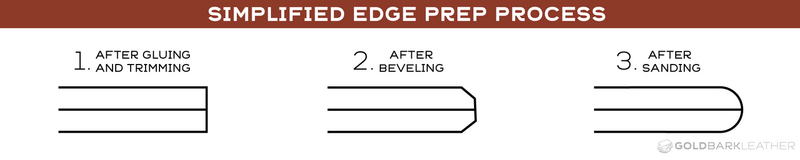 File:Simplified+Burnishing+Edge+Prep.png