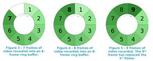 Ring buffer.jpg