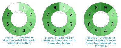 Ring buffer.jpg