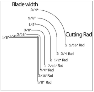 ...woodVerticalBandsawKerf.png