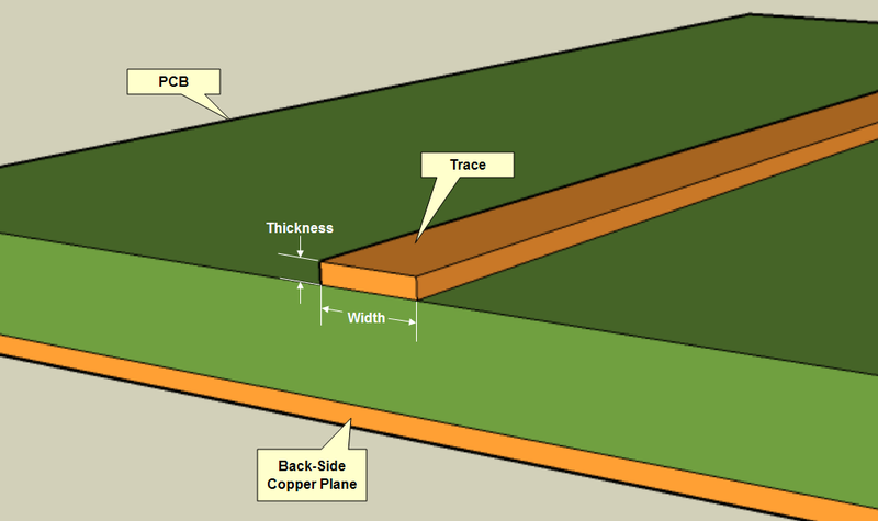 File:Pcb-trace-geometry-2.png