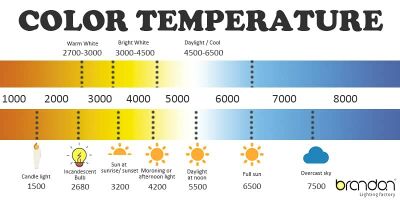Color Temp.jpg