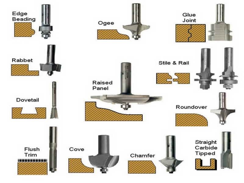 File:RouterBits.jpg