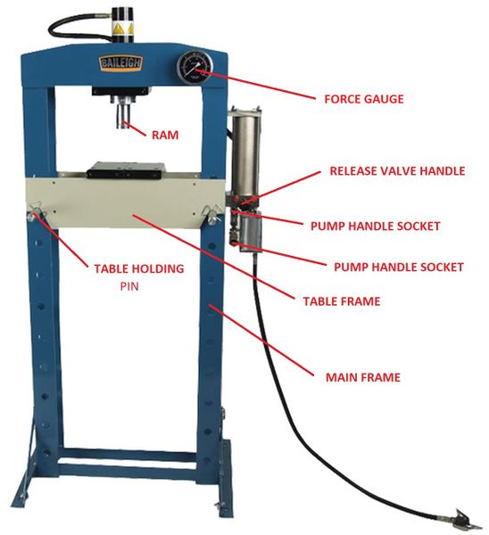 File:Baileigh Hydraulic Press.jpg