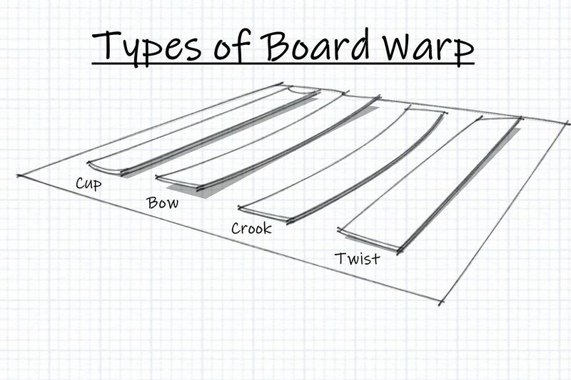 File:BoardWarp.jpg