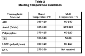 ...injectionTemperatureChart.png