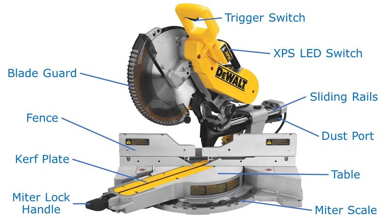 File:Miter Saw Diagram.jpg