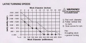 Turning Speeds.JPG