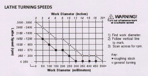 Turning Speeds.JPG