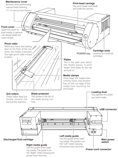 File:Vinyl Printer Terms.png