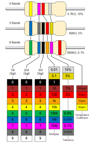 Resistor color code.png